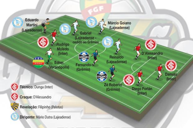 Seleção Gauchão com Atletas Impacto