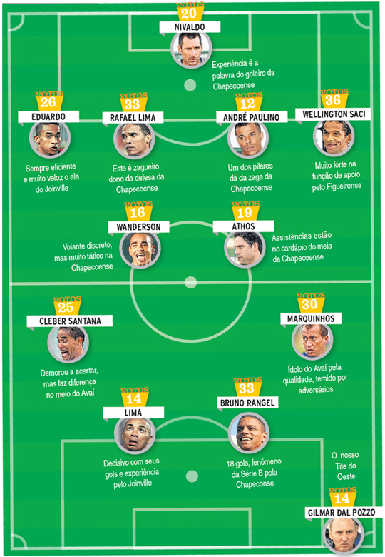 Rafael Lima na Seleção do Brasileirão (Primeiro Turno)