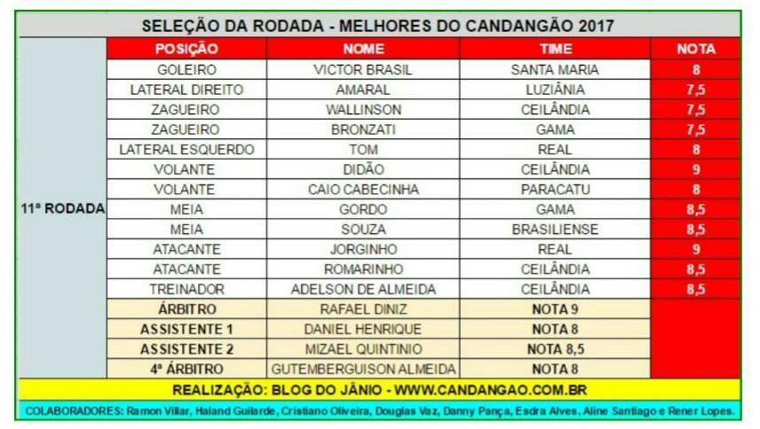 Atletas Impacto na Seleção - Candango 2017