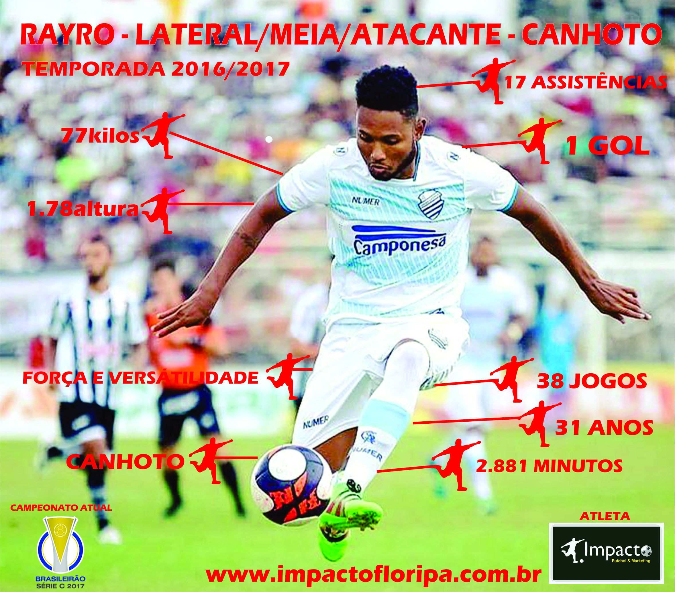 Liderança! Atleta Impacto - Rayro - Líder da Série C