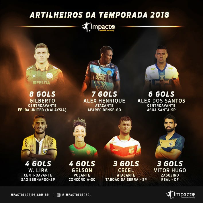Artilheiros Impacto - Temporada 2018.