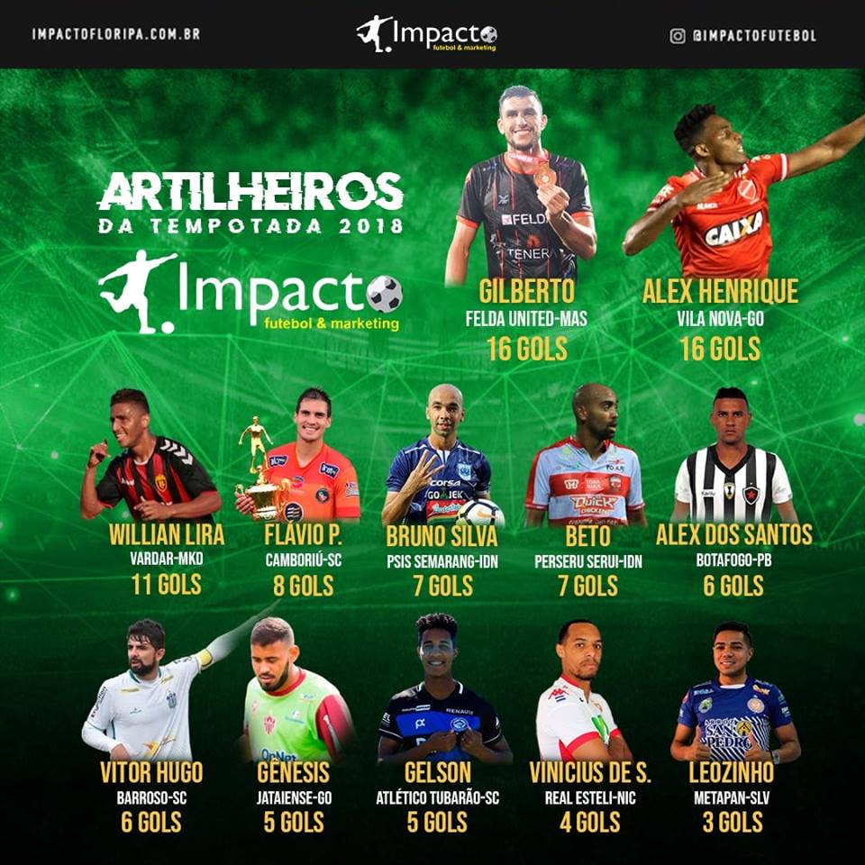 Artilharia - Atletas Impacto em 2018