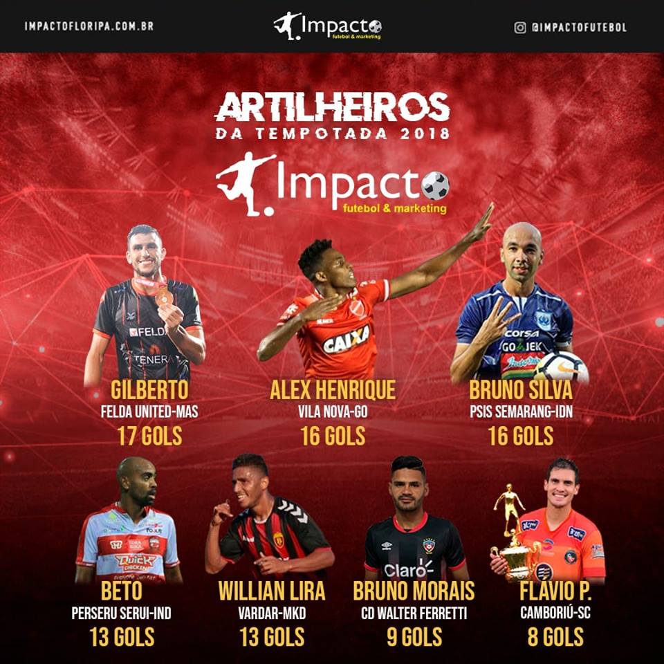 Artilheiros Impacto na Temporada 2018