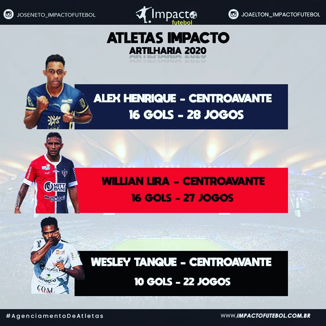 Artilheiros Impacto em 2020!