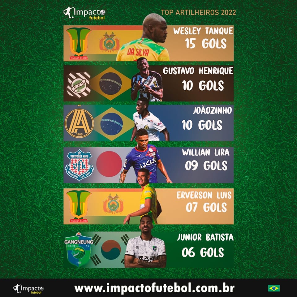 Artilheiros Impacto na temporada 2022!