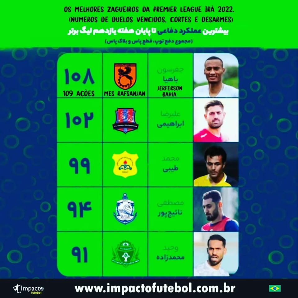 Destaque! Jeferson Bahia é destaque no Irã!