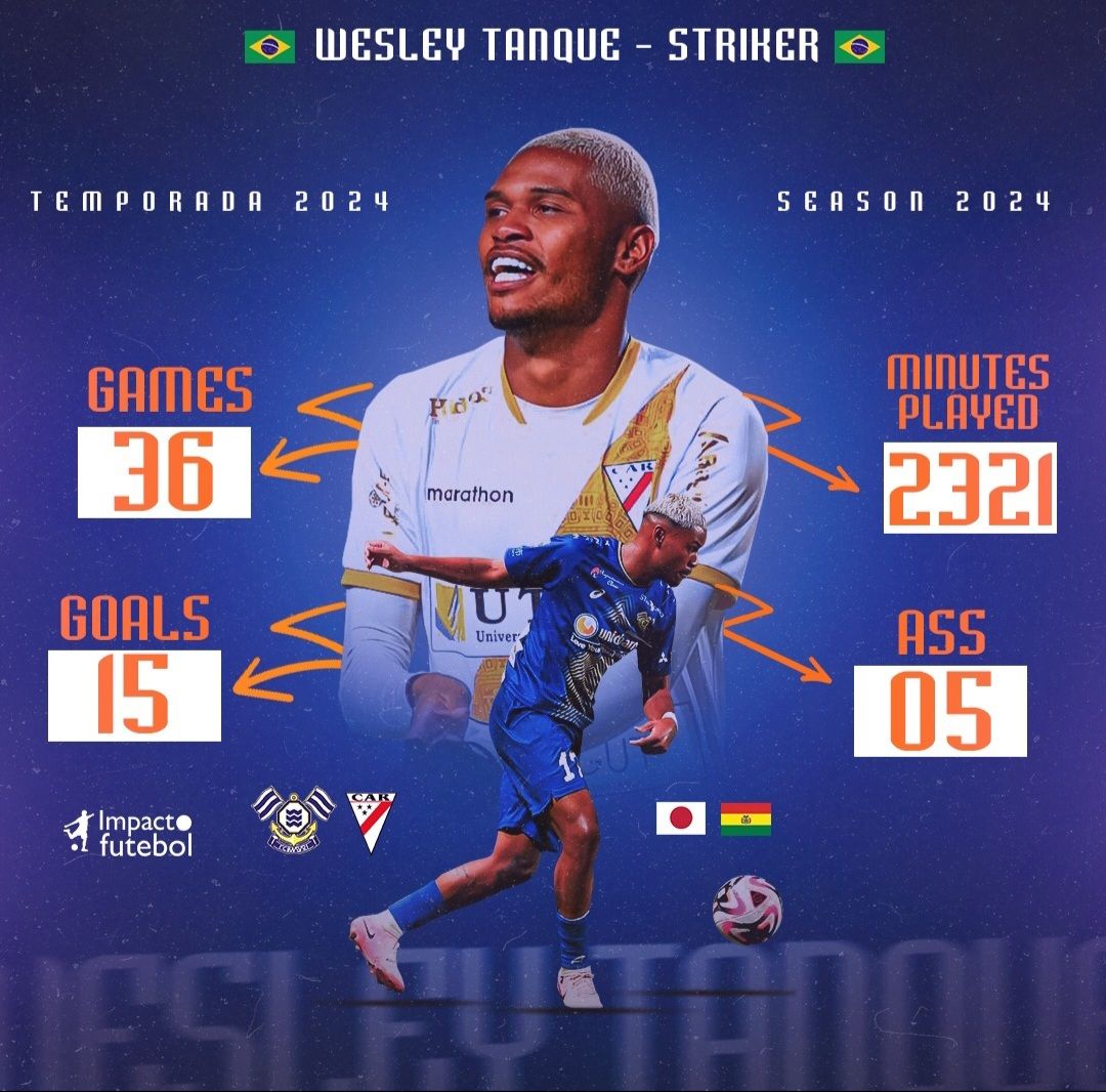 Final da temporada/season 2024! Wesley Tanque - Striker