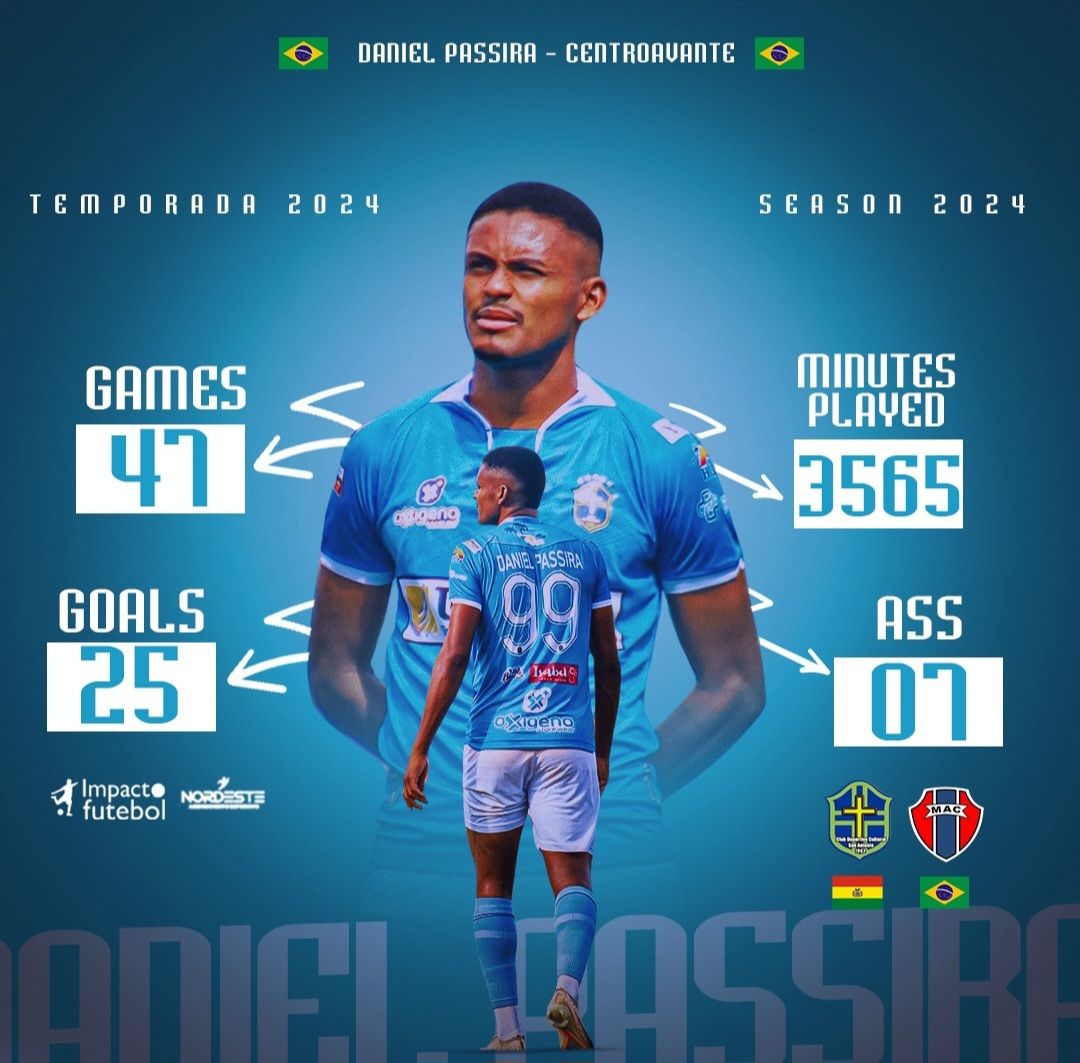Final da temporada/season 2024! Daniel Passira - Striker