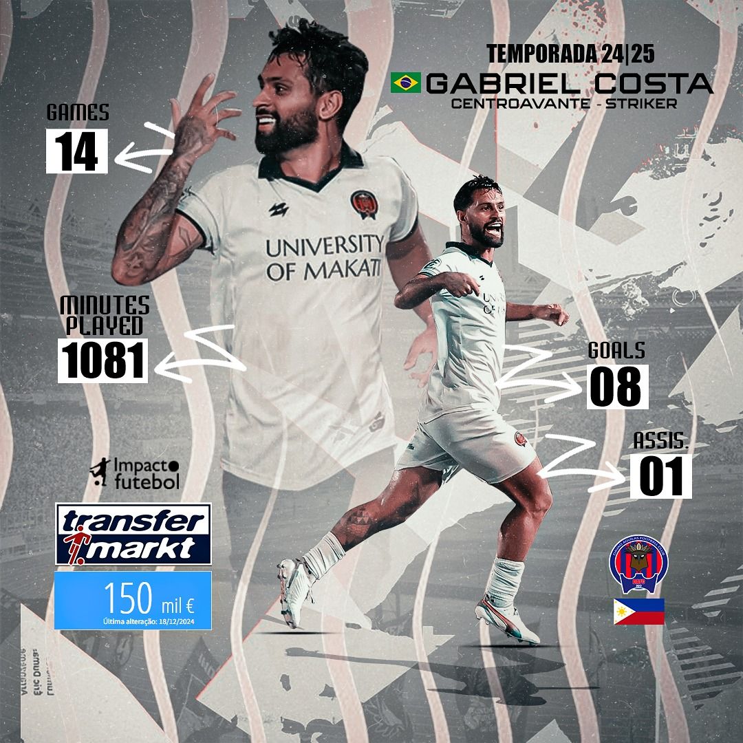 Destaque na Ásia! Gabriel Costa - Striker 