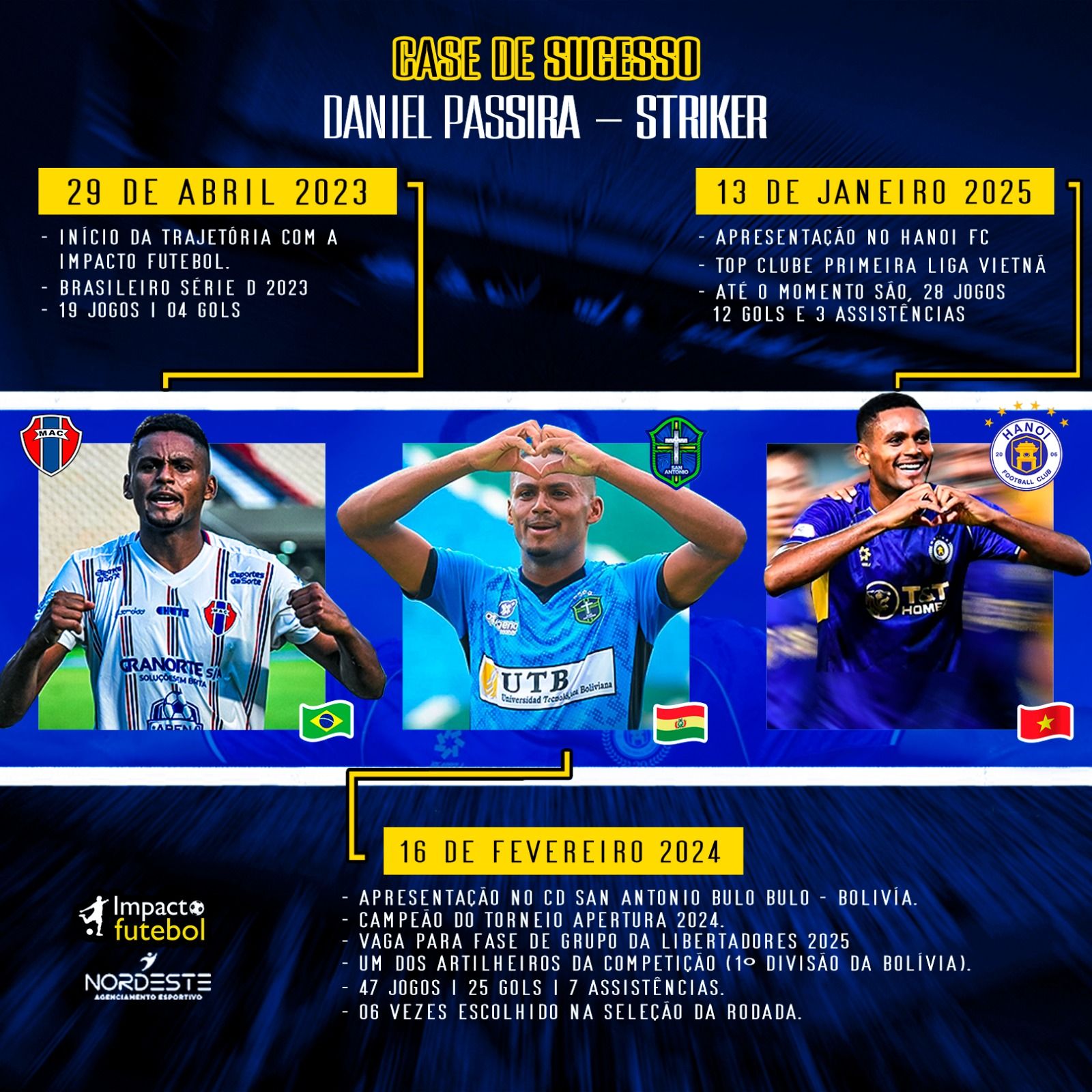 Case de Sucesso - Daniel Passira